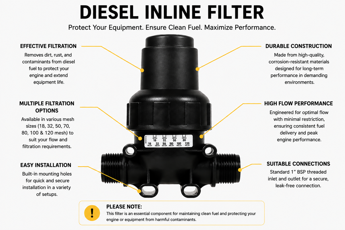 Inline Diesel Line Screen Filter – Protects Pumps & Meters from Contamination